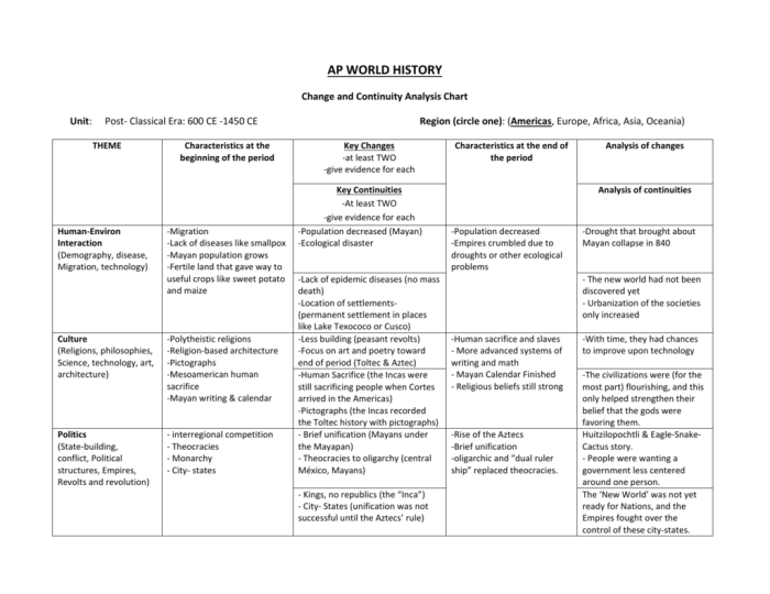 Ap world history cheat sheet