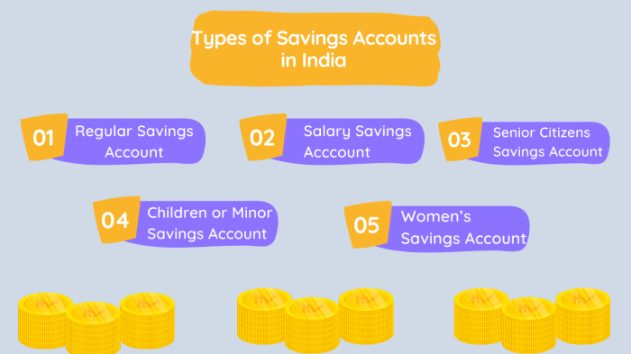 Compare types of savings accounts ngpf