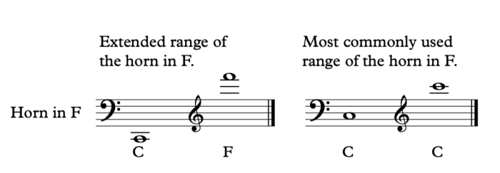 French horn fingering chart with trigger