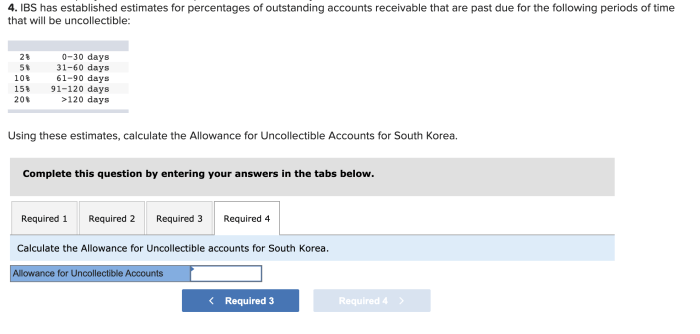 Calculate the allowance for uncollectible accounts for south korea