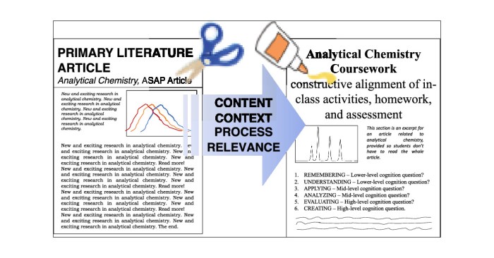 Analyzing and interpreting scientific data pogil