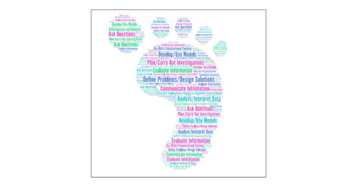 Analyzing and interpreting scientific data pogil