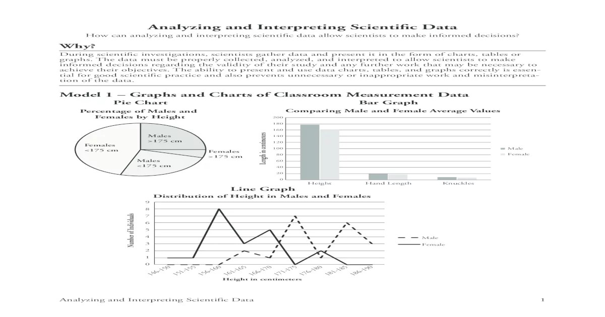 Analyzing and interpreting scientific data pogil