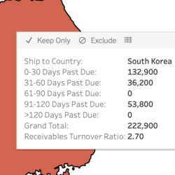 Uncollectible allowance accounting calculate