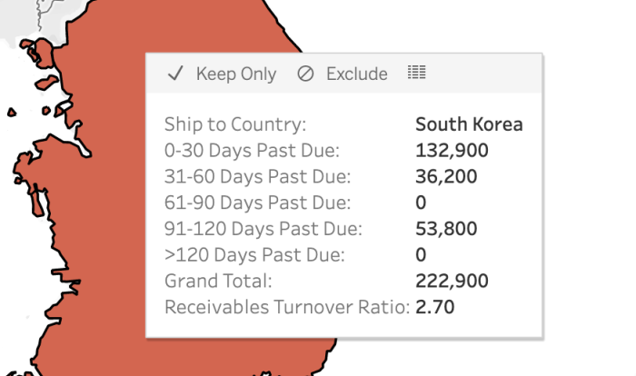 Uncollectible allowance accounting calculate