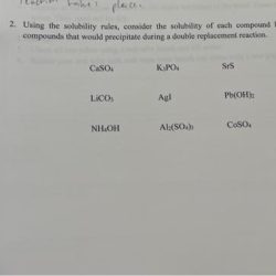 Solubility