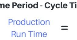 How to calculate manufacturing cycle efficiency