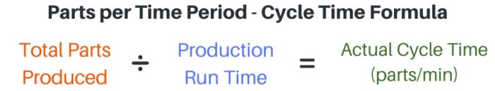 How to calculate manufacturing cycle efficiency