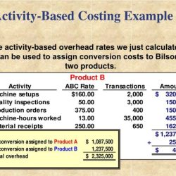 Activity-based costing treats organization-sustaining costs as