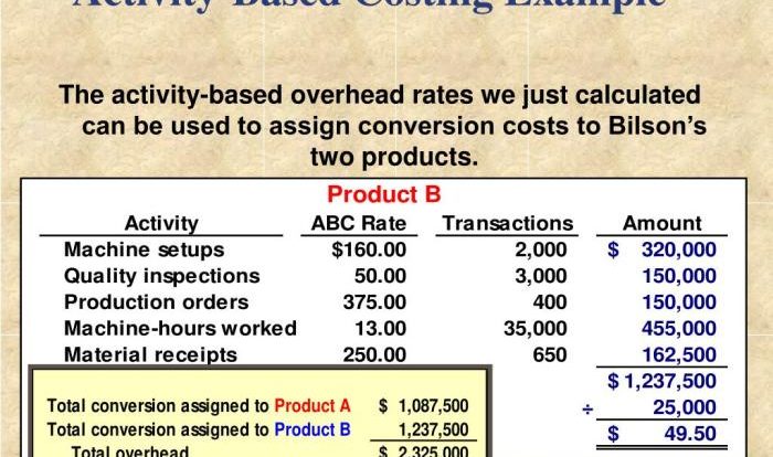 Activity-based costing treats organization-sustaining costs as