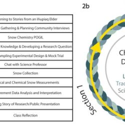 Analyzing and interpreting scientific data pogil