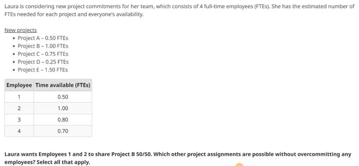 Laura is considering new project commitments